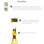 Construction Layout Workflow