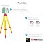 Validation scanning workflow