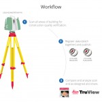 Validation/Quality Assurance Laser Scanning workflow