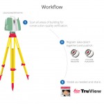 As built scanning workflow