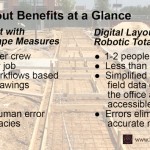 Digital-Layout-Benefits