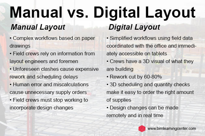 Manual-vs-Digital-layout
